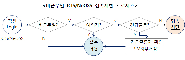 창닫기